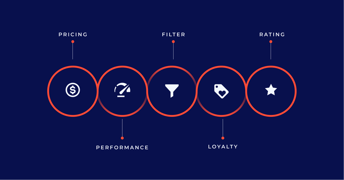 6 Best Product Review Apps to Skyrocket Customer Trust