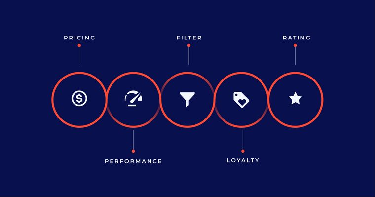 6 Best Product Review Apps to Skyrocket Customer Trust
