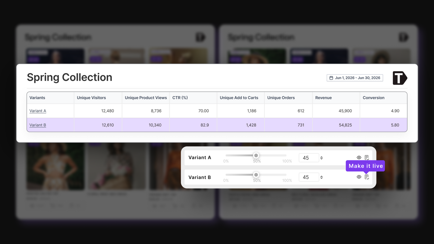 See how every strategy performed