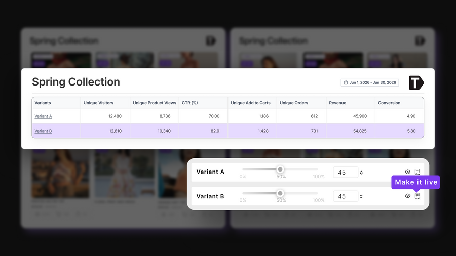 A/B Testing
