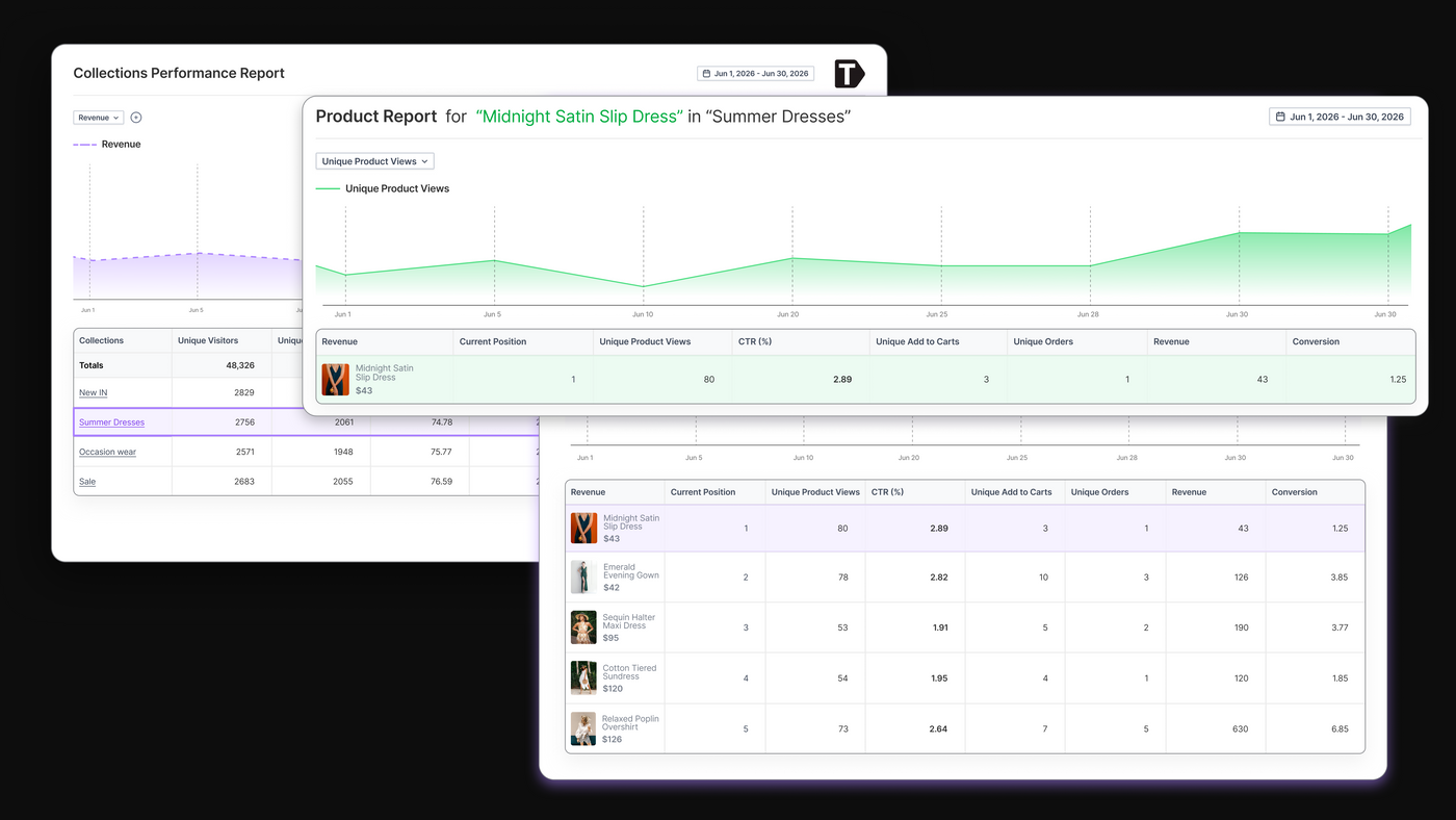 Go from collection performance to the products behind it